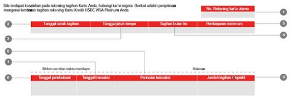 There are various information on your billing statement, such as your card number, billing statement date, due date, this month billing, minimum payment that you can do, transaction printing date, transaction date,  transaction detail, total billing, your cash back information, credit limit, cash advance limit, available credit, etc.